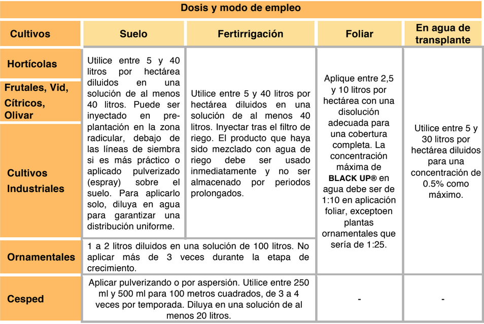 tabla