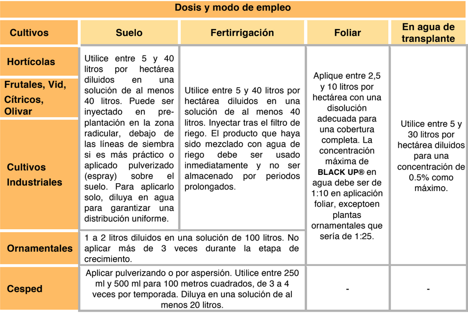 tabla black up